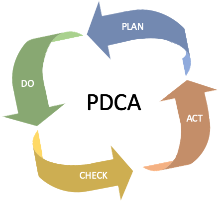 ISO 9001 kan nu betragtes som en business management model